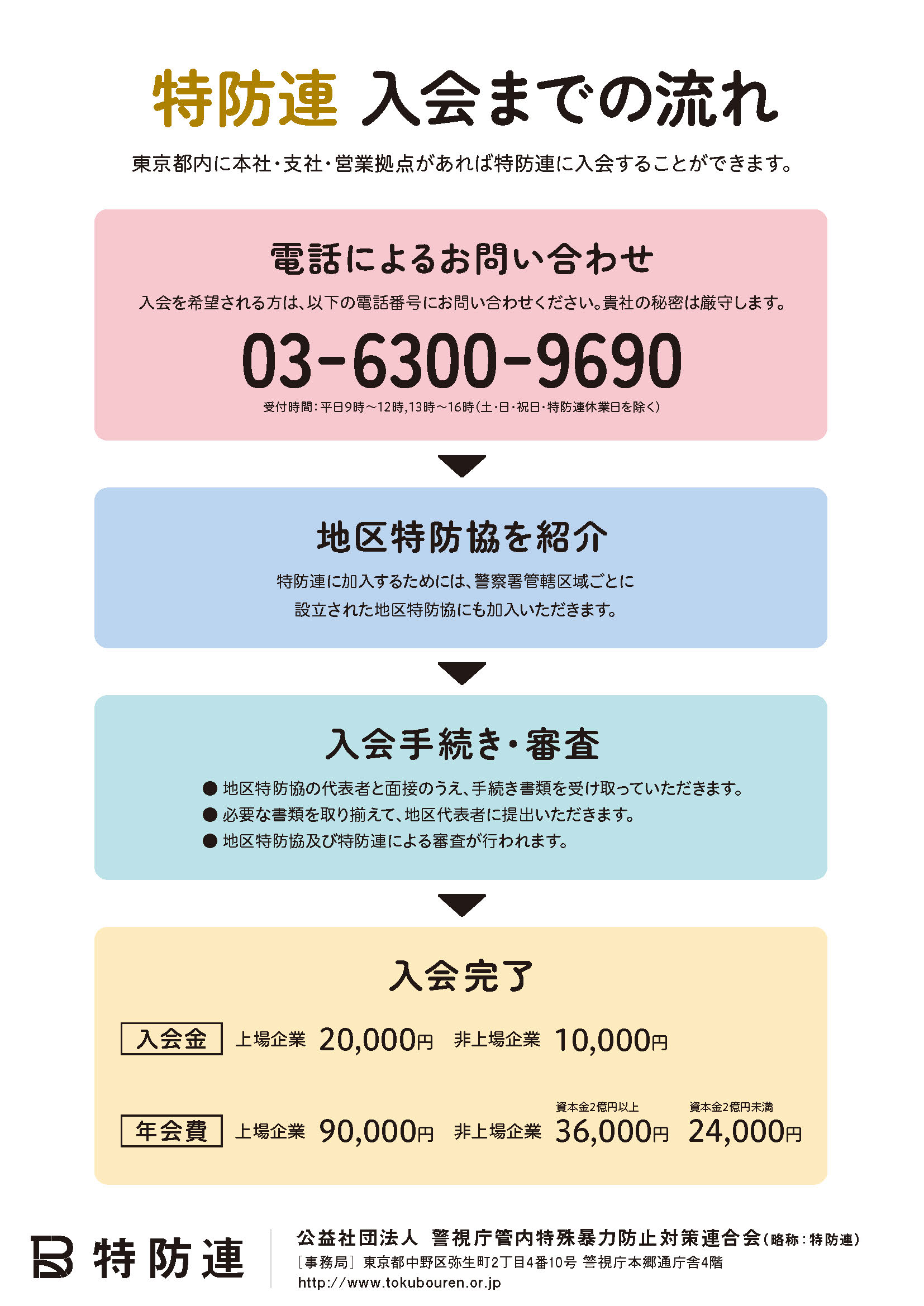 入会までの流れ